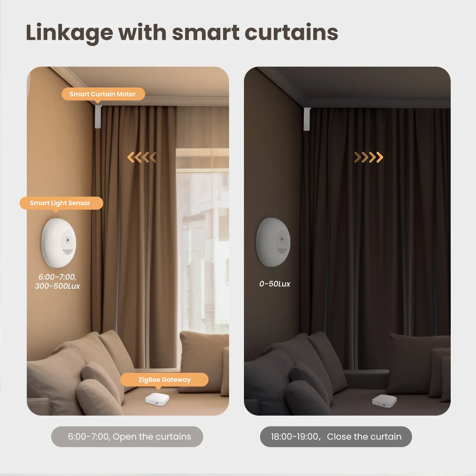 MOES Tuya Zigbee Smart Light S - Home Automation Technology review and price