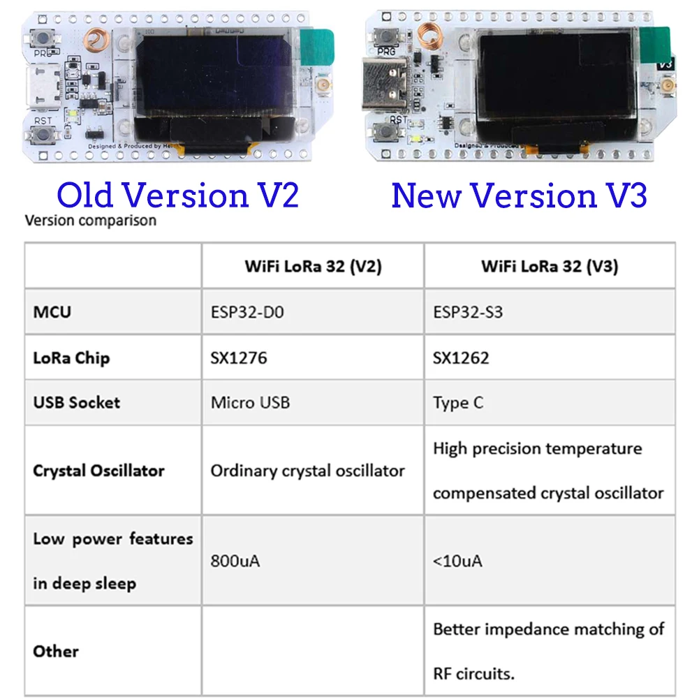 2Sets LoRa32 V3 868MHz 915MHz  - Home Automation With Arduino review and price