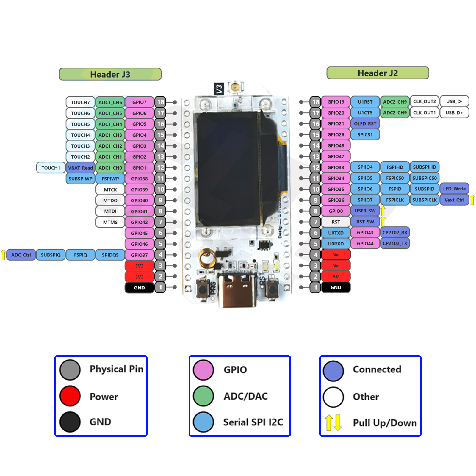 2Sets LoRa32 V3 868MHz 915MHz  - Home Automation With Arduino review and price
