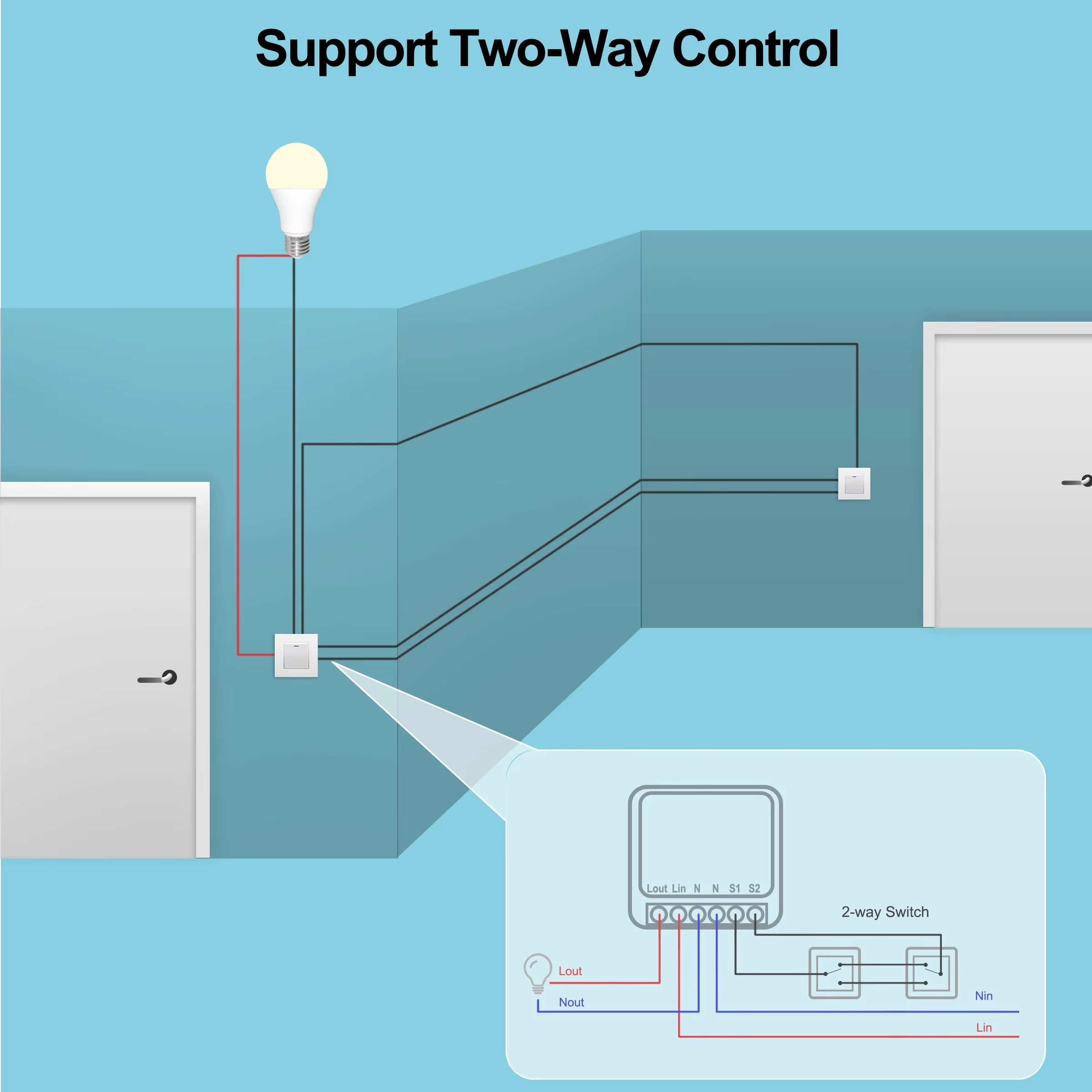 Mini 16A WiFi Switch Smart Lif - Home Automation Technology review and price