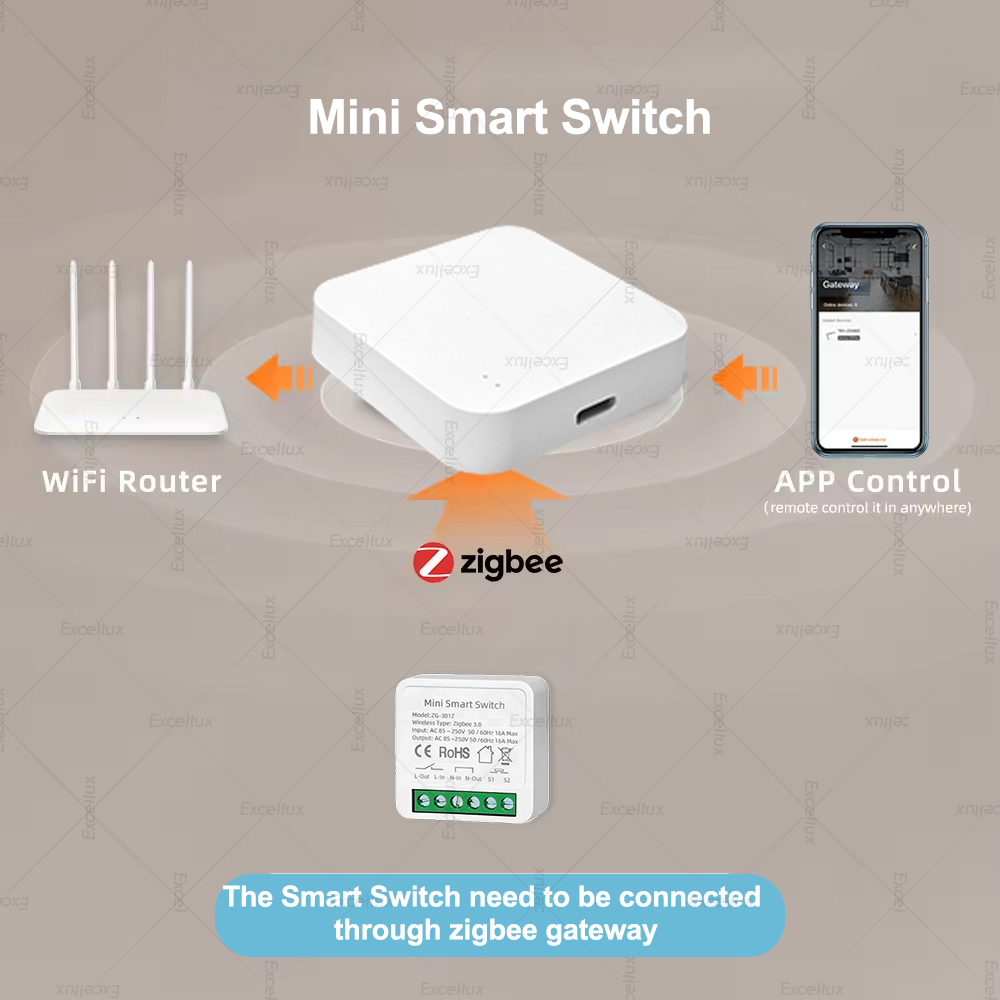 16A Zigbee 3.0 Mini Smart DIY  - Smart Home Automation Diy review and price
