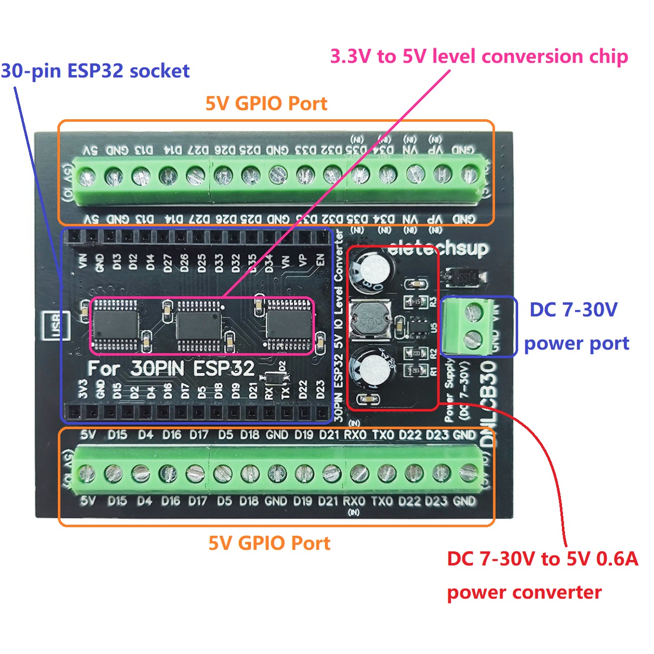 ESP32 30P DIN Rail Adapter, 3. - Level Shifter 3.3V review and price