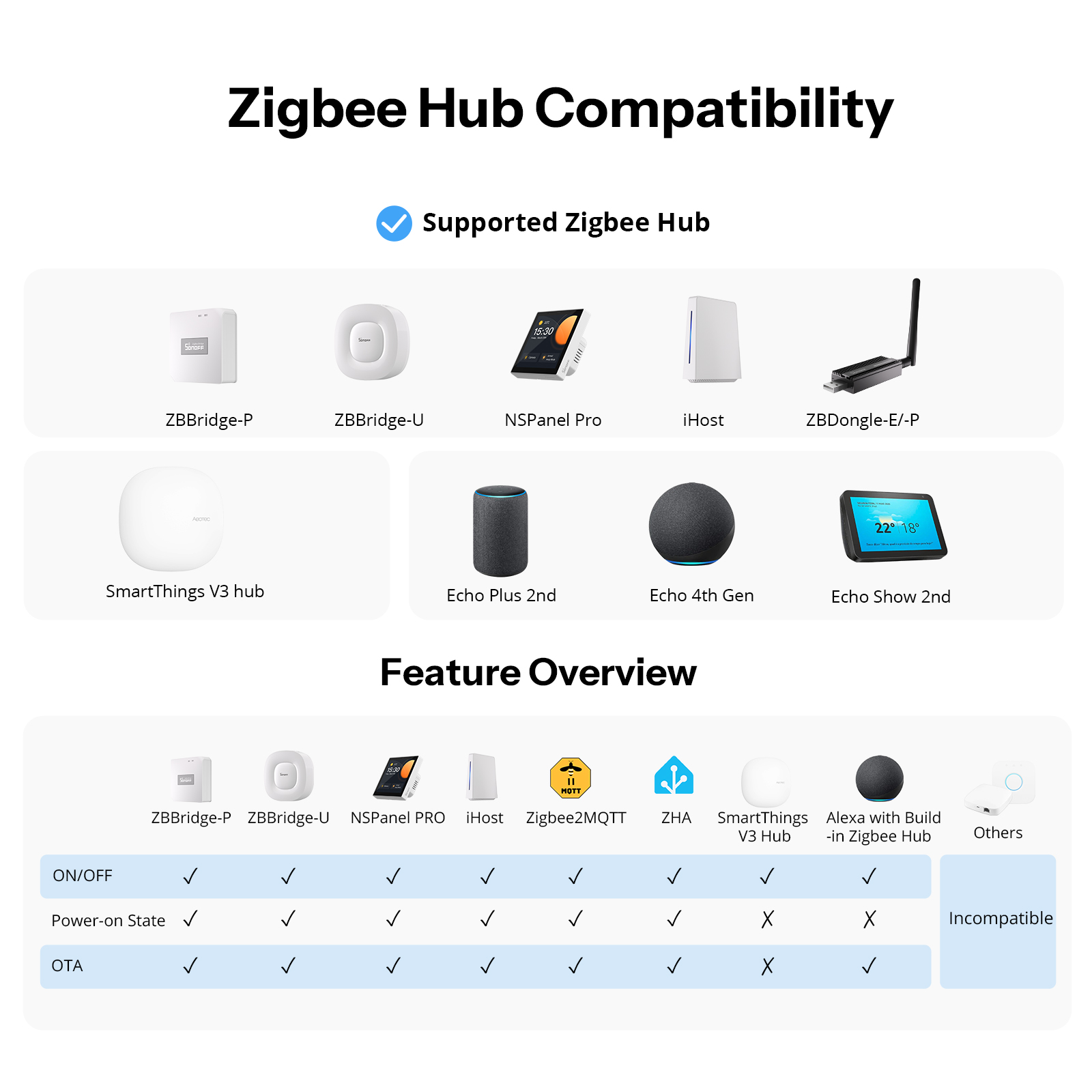 SONOFF Orb-ZBW1L Zigbee Smart  - Sonoff Basic Switch review and price