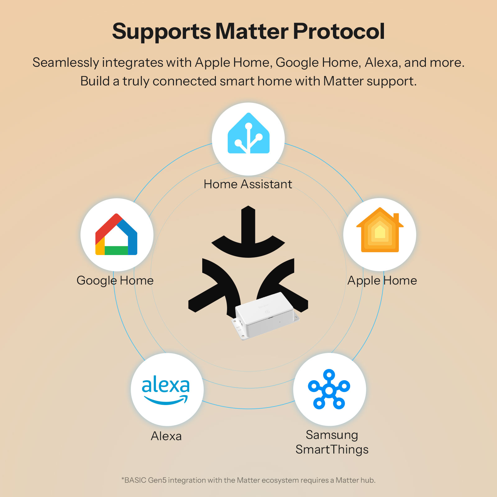 SONOFF BASIC-1GS Gen5 Matter W - Sonoff Basic Switch review and price