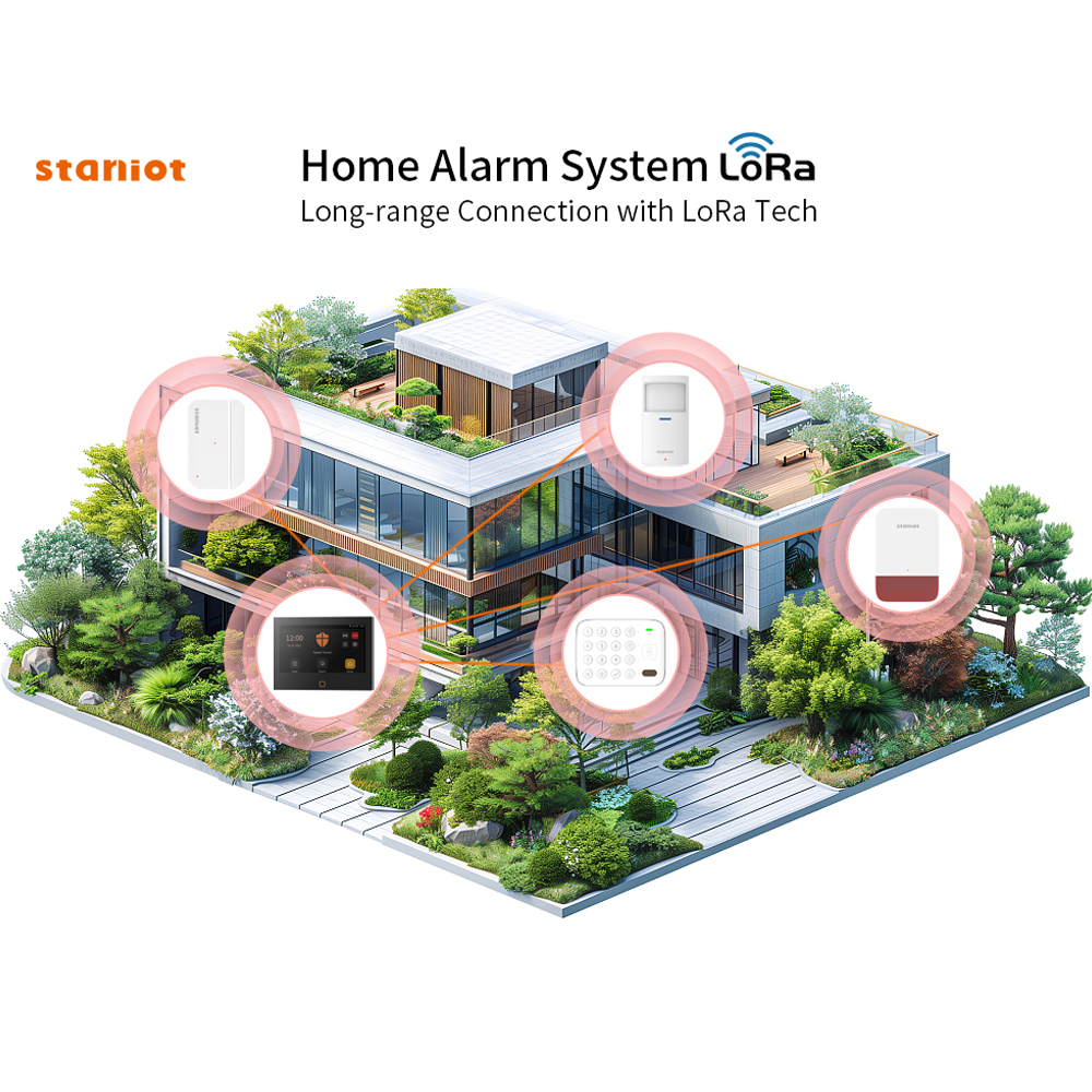 Staniot 7inch Lora Protection  - Smart Home Automation Diy review and price