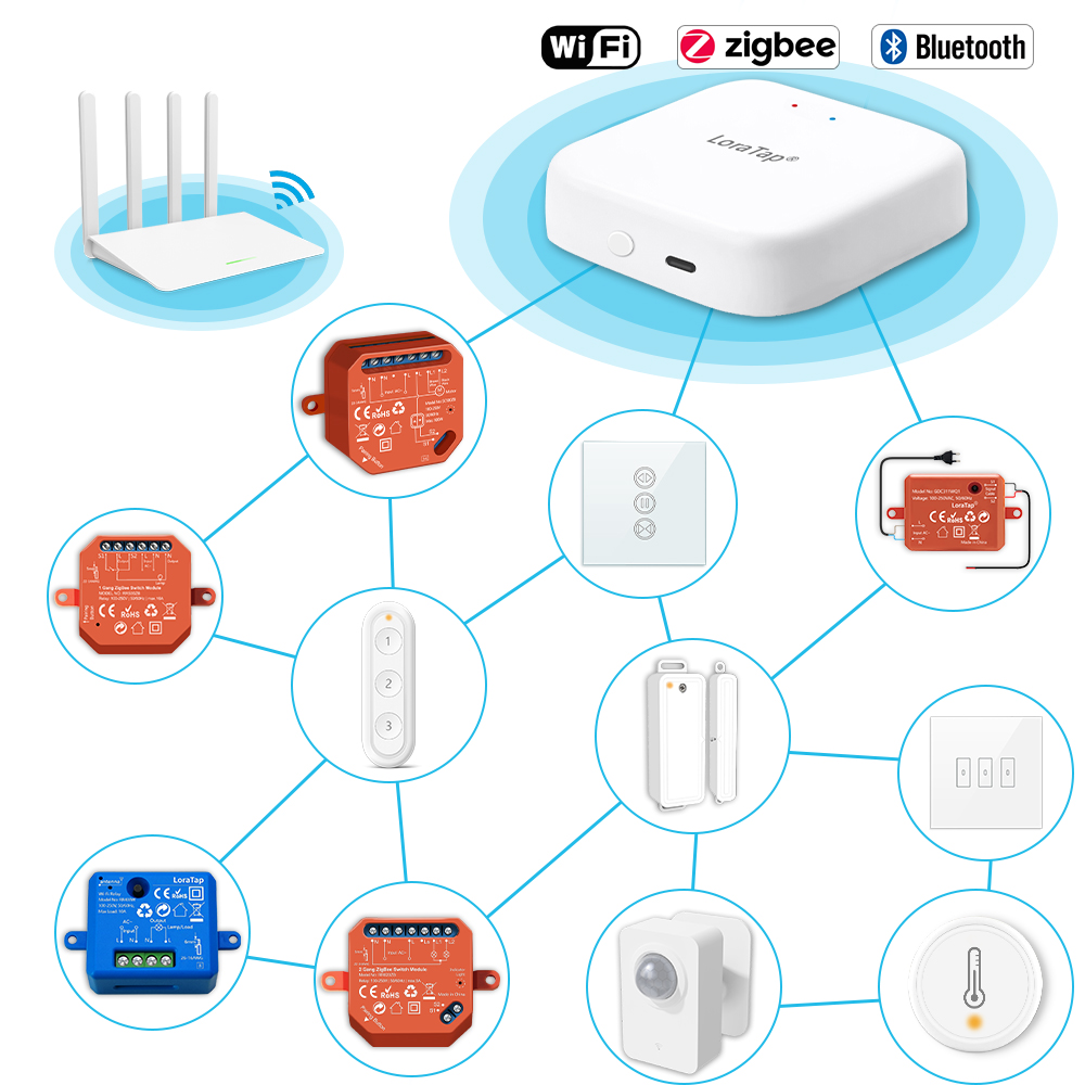 Tuya Smart Multi-mode ZigBee B - Diy Home Automation Hub review and price