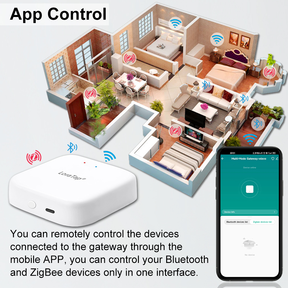 Tuya Smart Multi-mode ZigBee B - Diy Home Automation Hub review and price