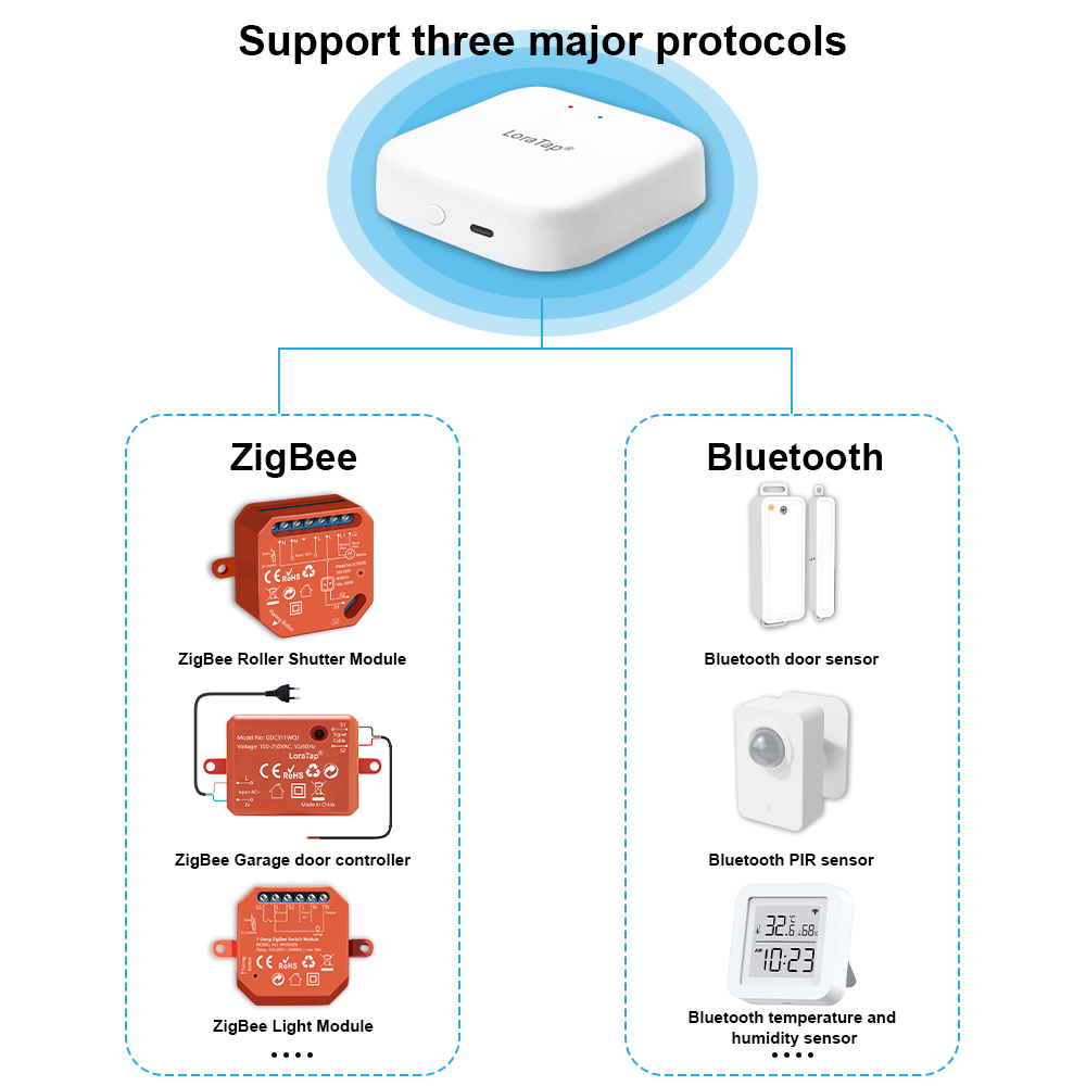 Tuya Smart Multi-mode ZigBee B - Diy Home Automation Hub review and price