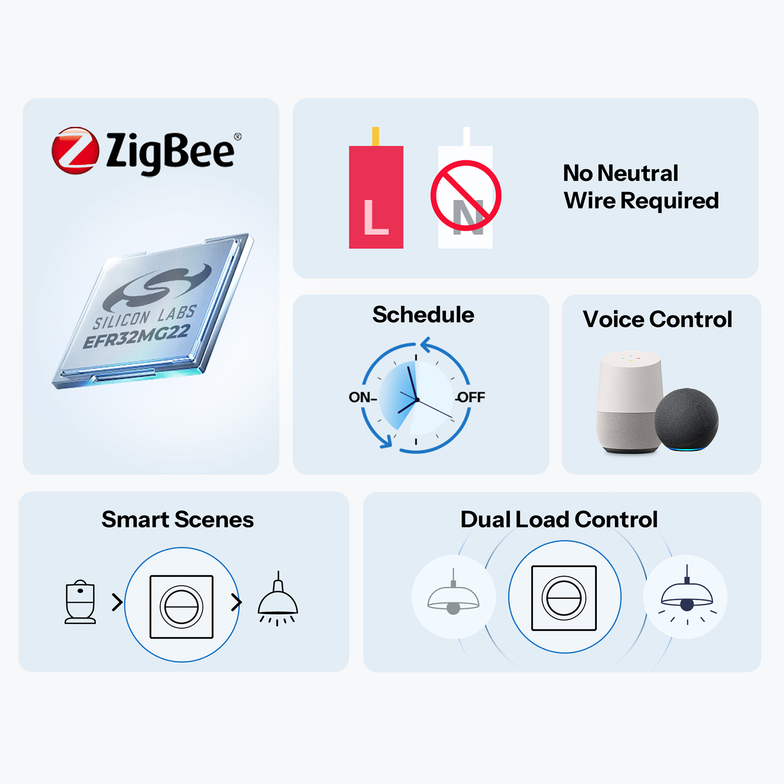 SONOFF MINI-ZB2GS-L-E Zigbee D - Sonoff Basic Switch review and price