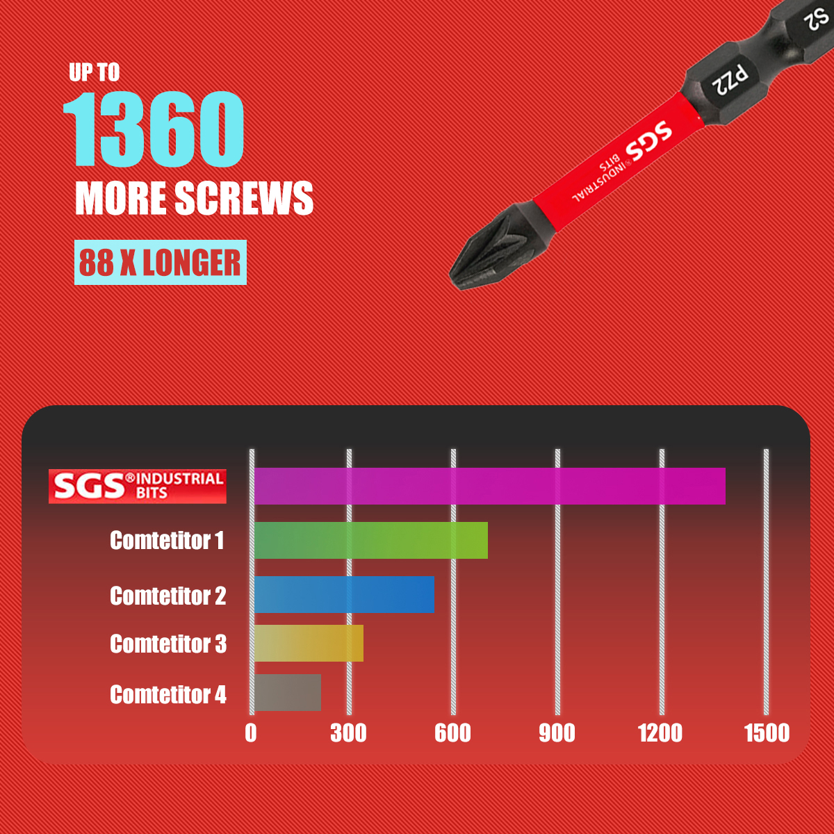 Multifunctional Screwdriver Bi - Home Automation Industry review and price