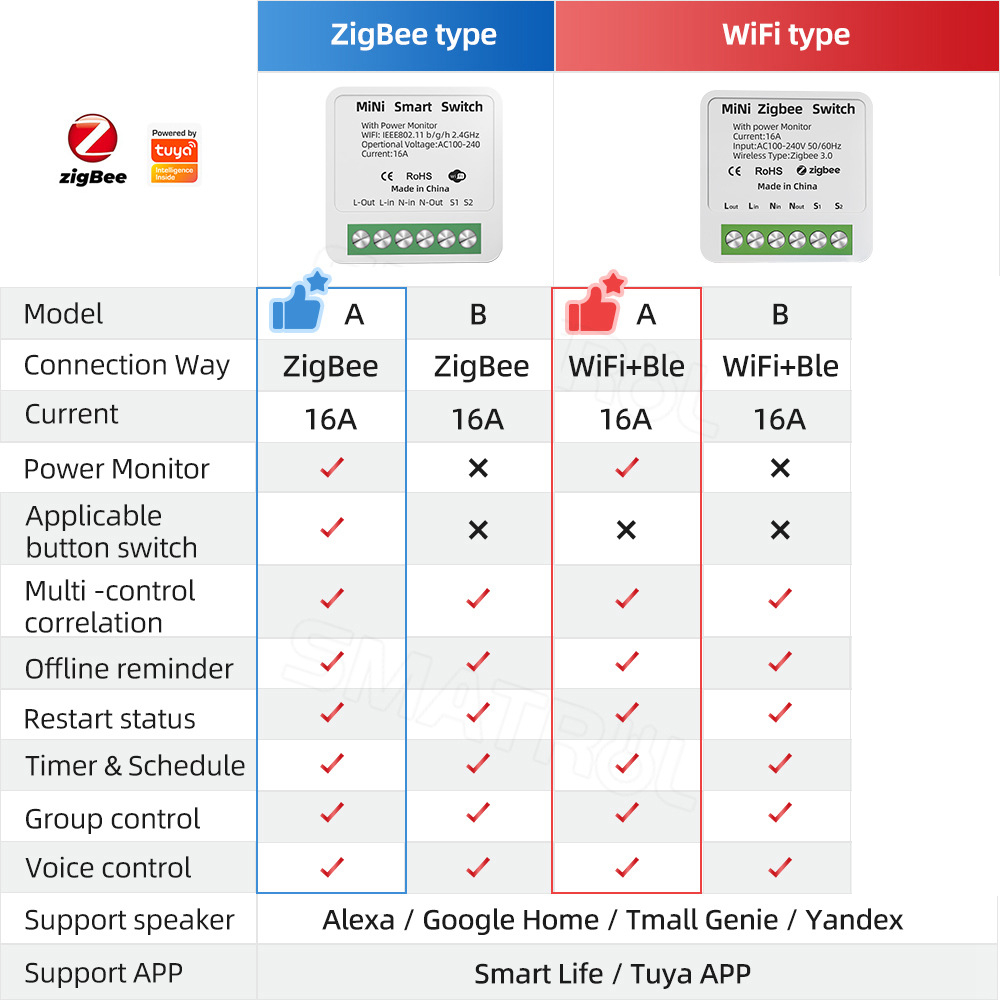 Zigbee / WiFi Smart Switch wit - Home Automation Industry review and price