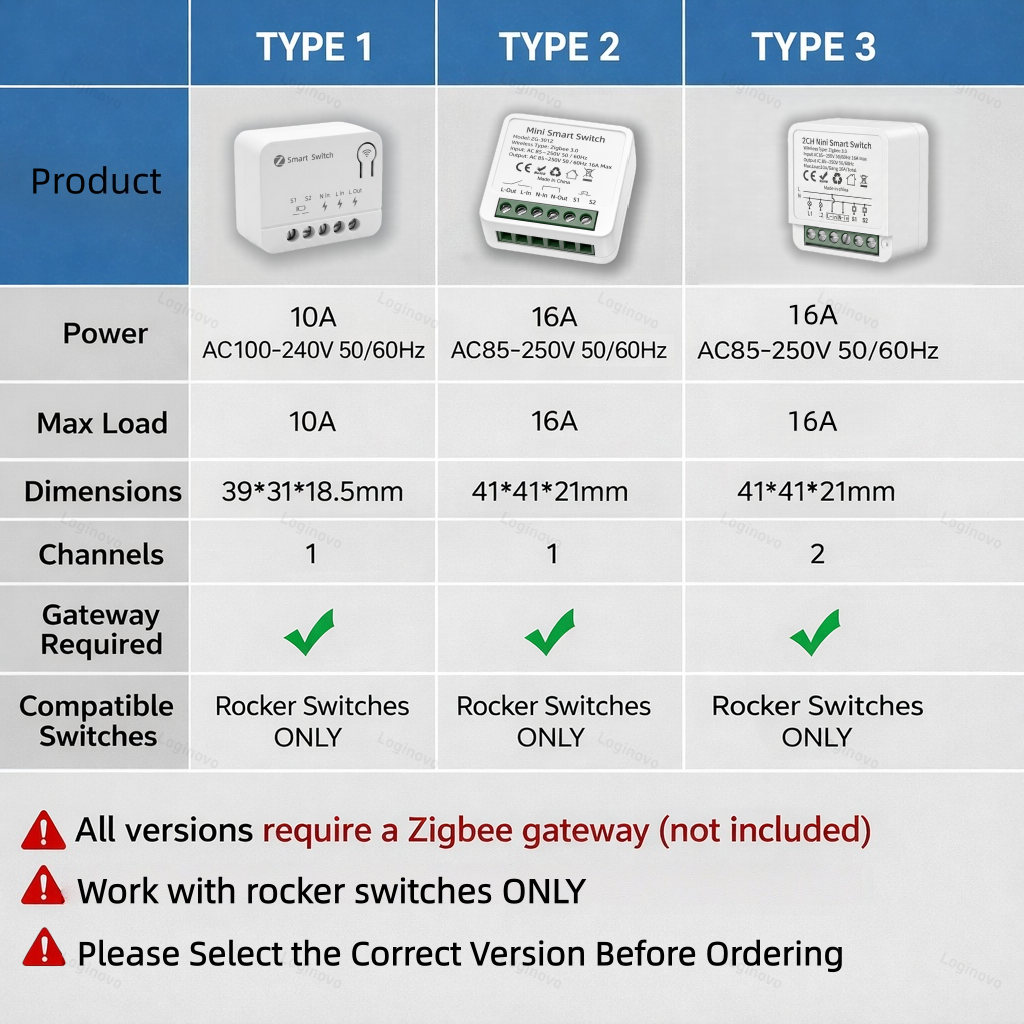 Tuya Zigbee 3.0 Smart Mini Swi - Home Automation Diy review and price