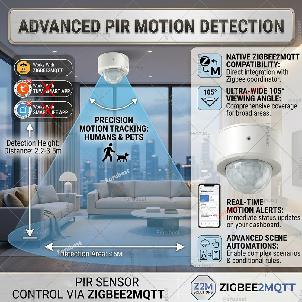 Zigbee 3.0 PIR Motion Sensor H - Home Automation Diy review and price