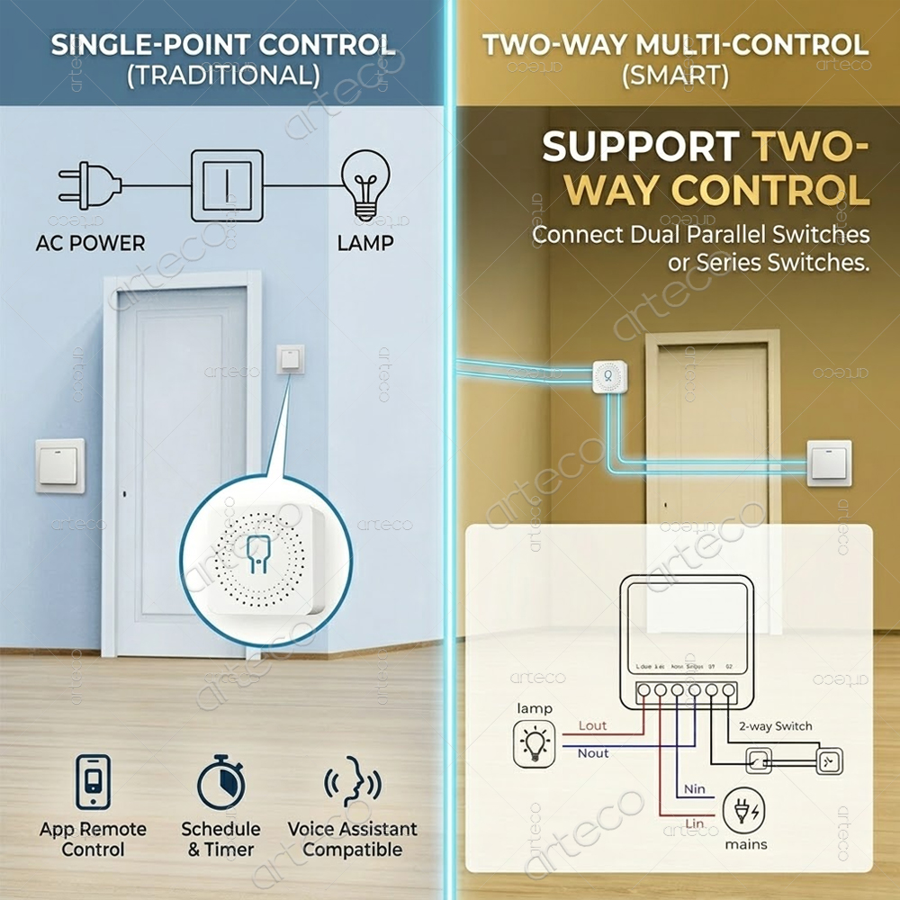 Mini Zigbee 3.0 Smart Switch M - Diy Home Automation Hub review and price